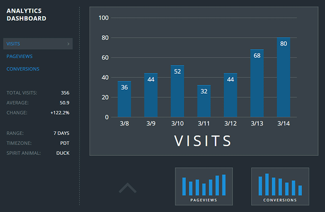Iconifying content: dashboard