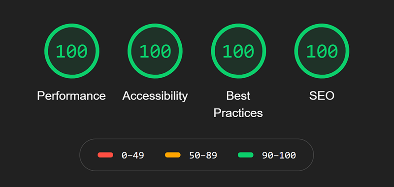 Screenshot of perfect Lighthouse scores